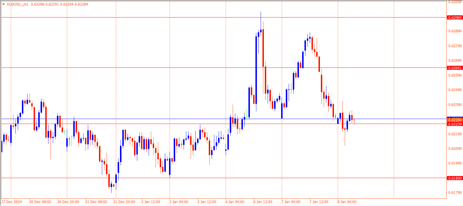 AUDUSD